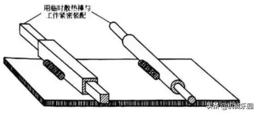 高级焊工珍藏的焊接技巧快拿走不谢