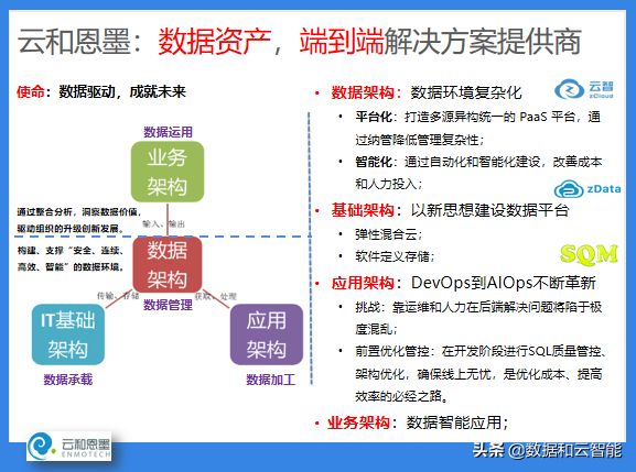 ACOUG 联合创始人盖国强：万象更新，数据库技术和生态的发展演进