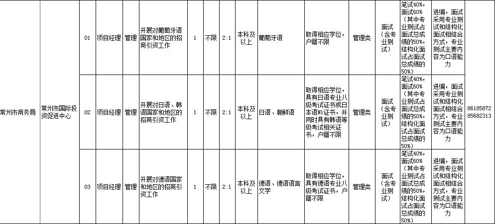 2019年上半年常州市、区属事业单位统考招聘114人公告