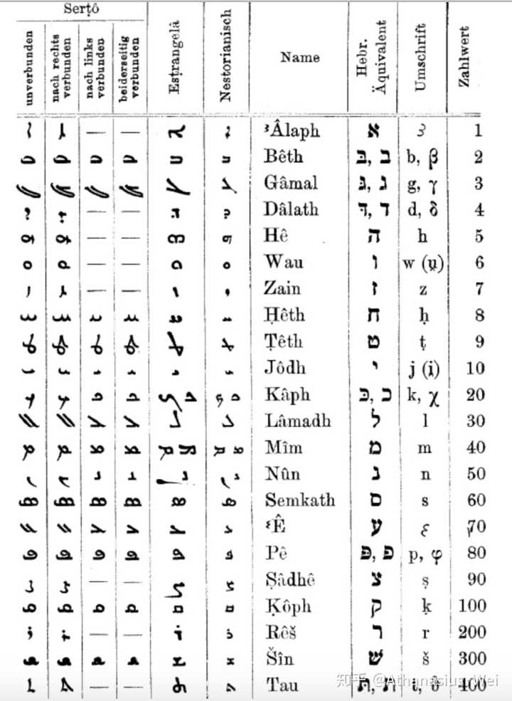 古埃及语字母图片