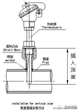 工业测温是选择热电偶热电阻重要，还是插入深度更加重要？