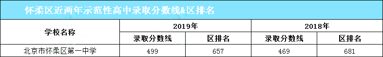 2020期末考前必看！想要进入优质高中，你需要考多少分？