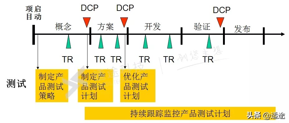 POLARION ALM之测试和缺陷管理