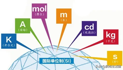 古代计量(世界计量日科普丨古代是如何计量的？这些方法你一定没想到)