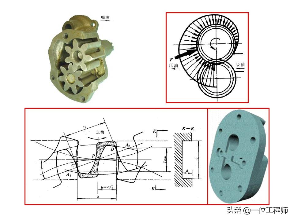 图解4种常见的液压泵，工作特性都有哪些？一文全面介绍液压泵