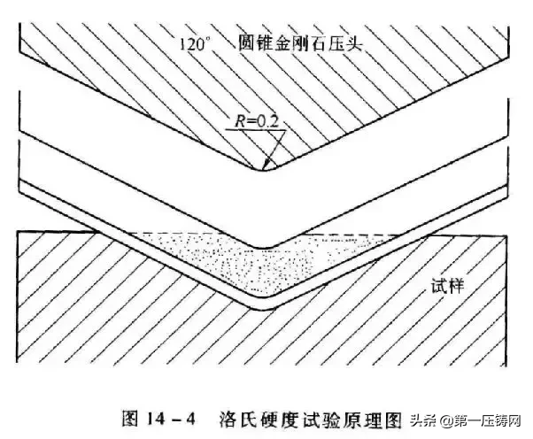 汽车常用金属材料分析第上篇：金属性能以及汽车常用金属