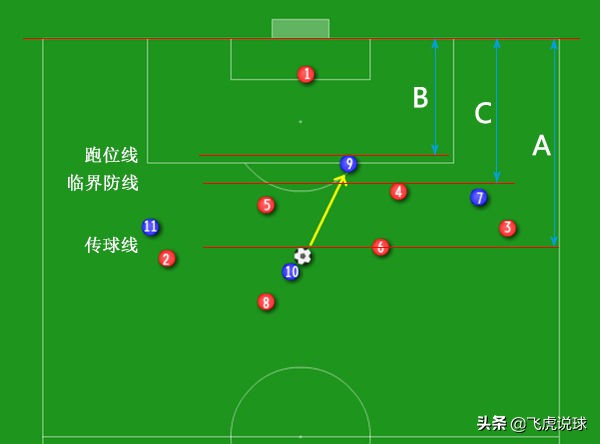 足球比赛什么叫越位(什么是越位，为什么说越位是足球最伟大的发明？)