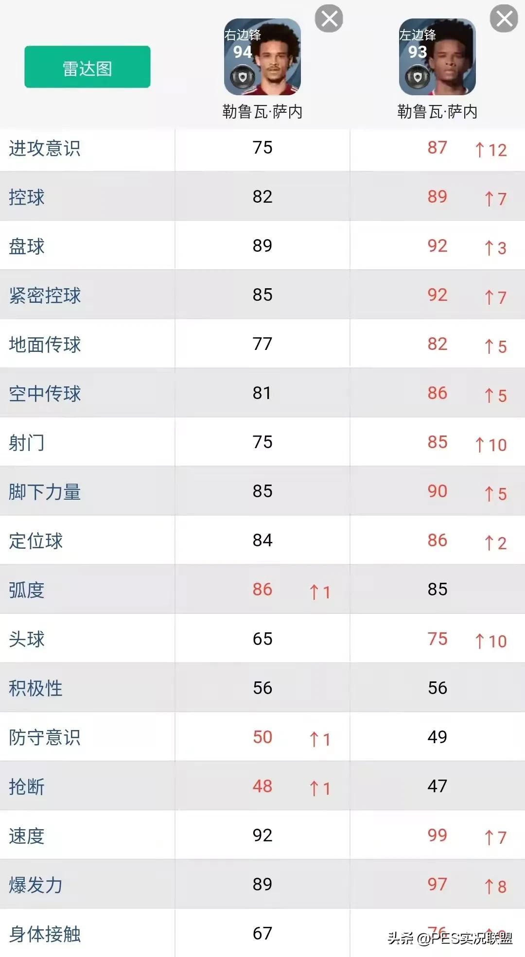 实况足球手游库里三换一怎么样(明升暗降top10！实况足球22赛季表面增强实际削弱的十大球员)