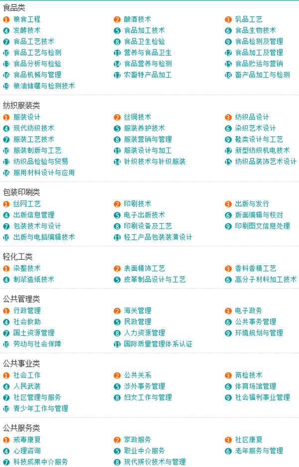 「收藏」大学所有专业一览表，本科专科都有哪些专业？一文告诉你