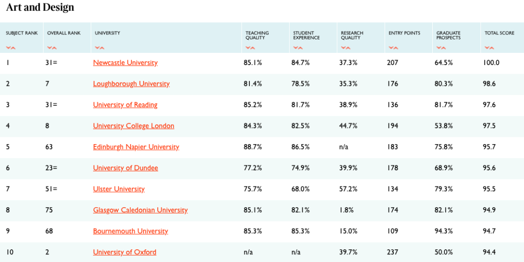最全解析2021TIMES英国大学排名！这些大学开挂了？