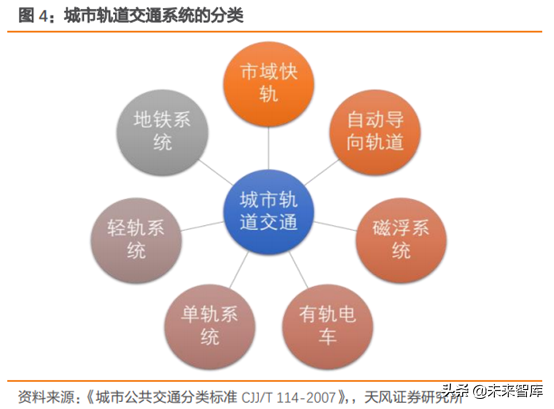 城市轨道交通行业研究：市域快轨专题