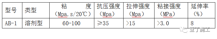 建筑地下室顶板出现裂缝后，如何处理又快又符合规范？