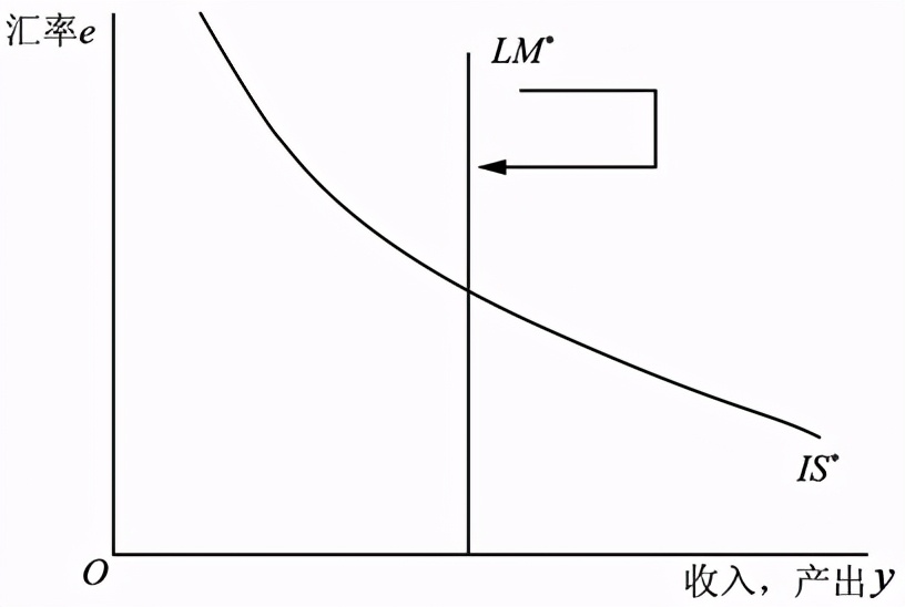 考研真题：湖南大学848经济学综合考研真题及答案解析