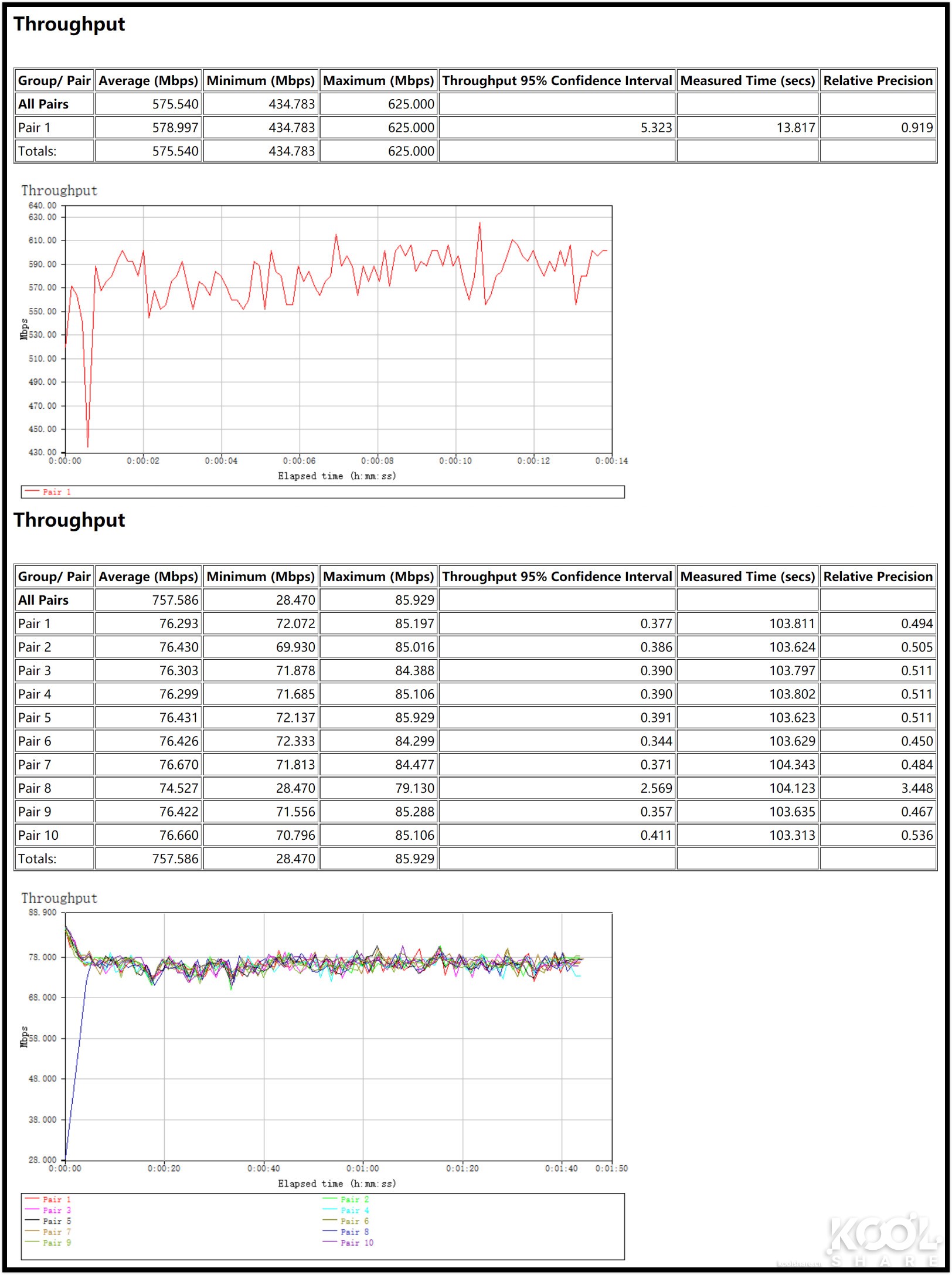 全屋WiFi 6时代，NETGEAR夜鹰Mesh WiFi 6系统MK63开箱拆解评测