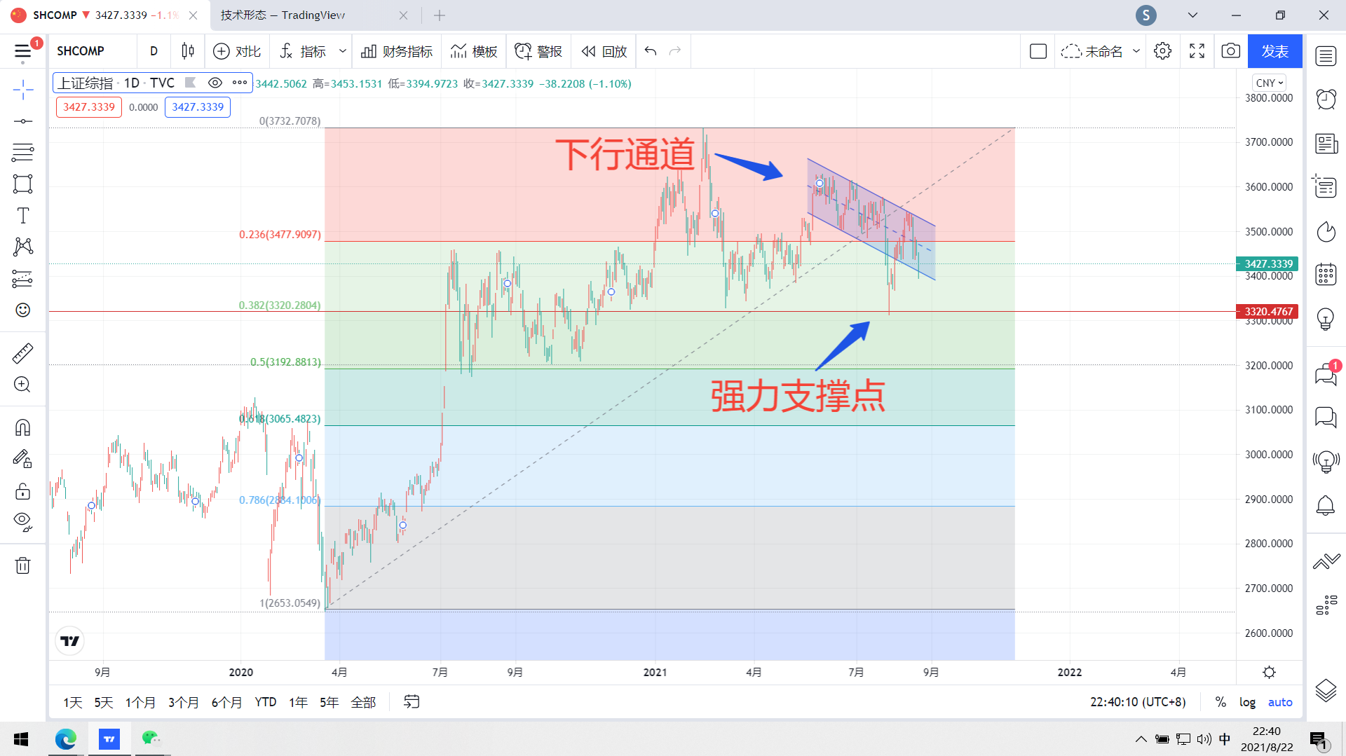 韭菜们进来学，三步教你如何建仓