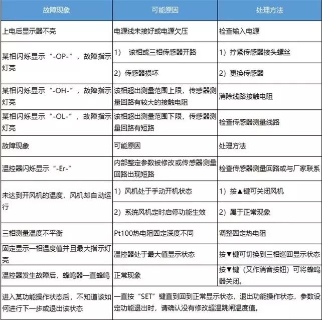 一些干式变压器常见的故障汇总，看过的都默默收藏了！