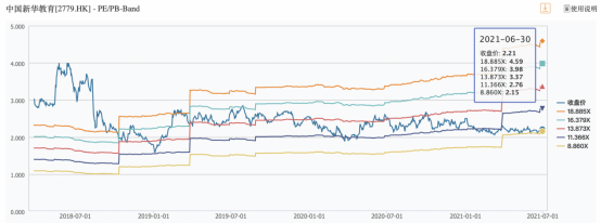 深耕长三角，中国新华教育过得还好吗？