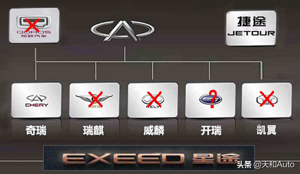 奇瑞捷途汽车缘何被认定为低端品牌，X95是台怎样的SUV？
