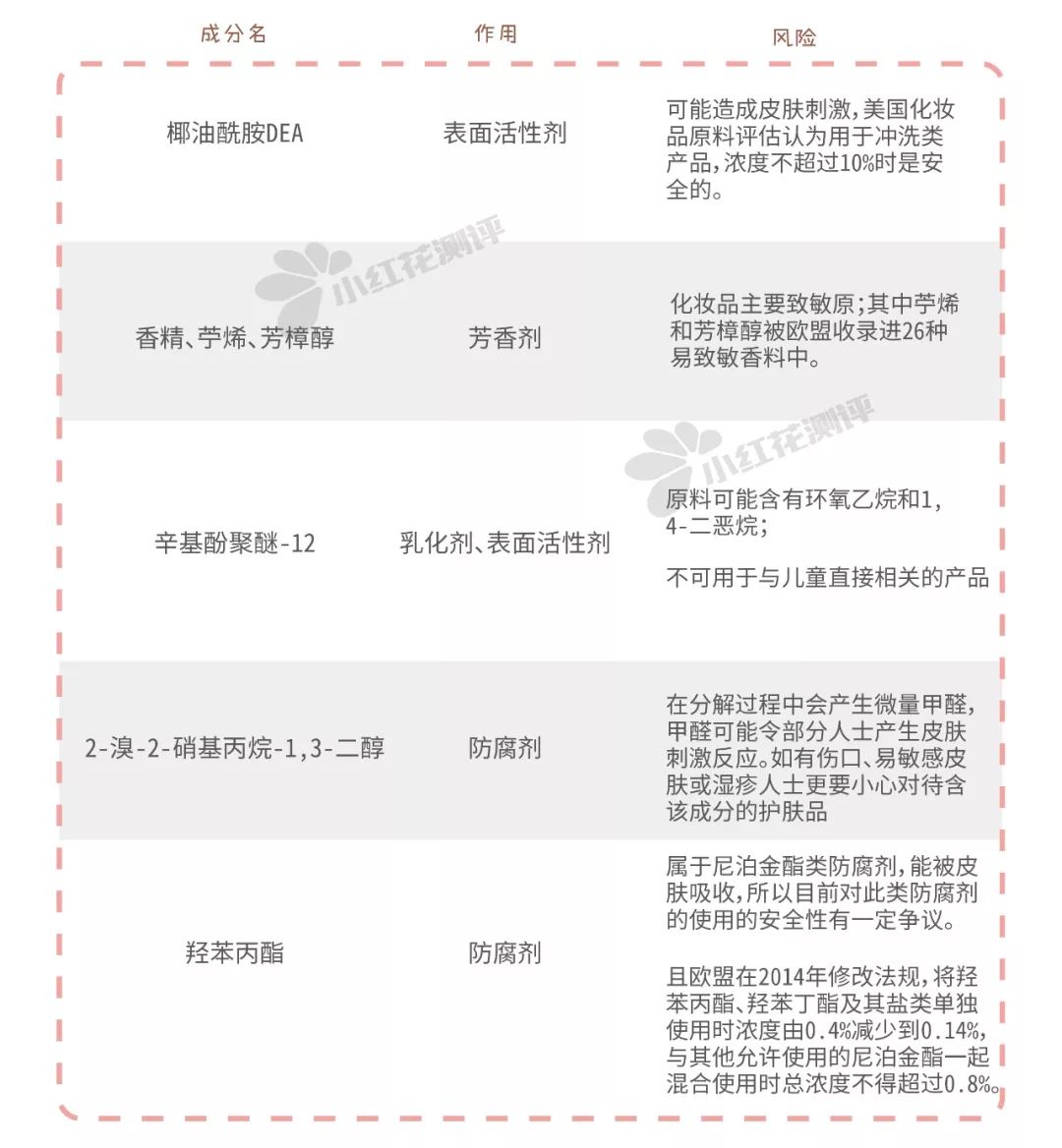 婦科洗液的真相：洗洗不會更健康！