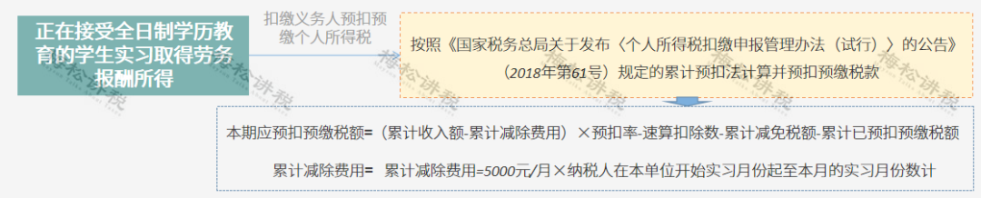 个税变了！2022年1月1日执行！附最新税率表、扣缴计算和申报方式
