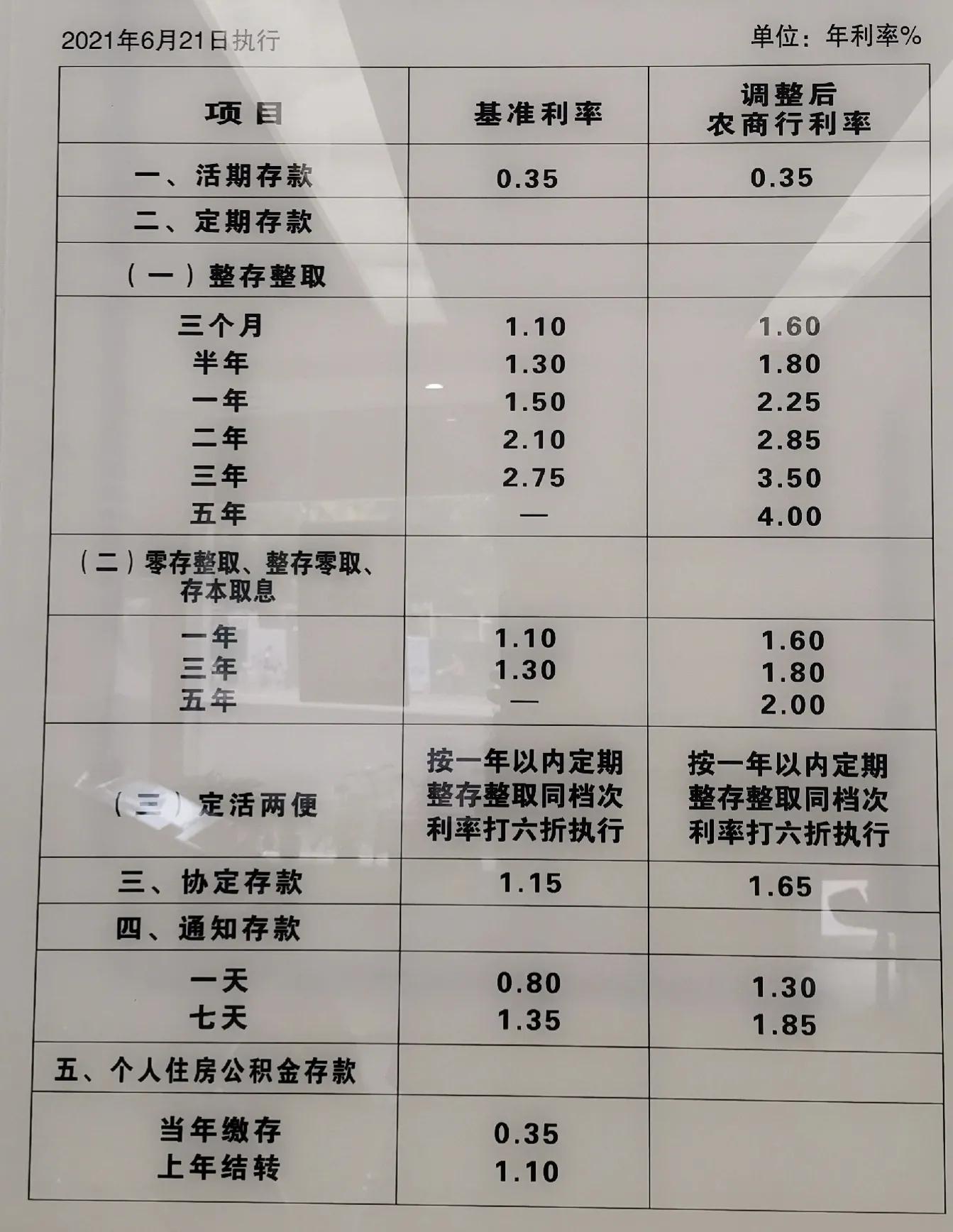 银行存款利息计算器(自己银行存款的利息怎么计算,教你轻松搞定)