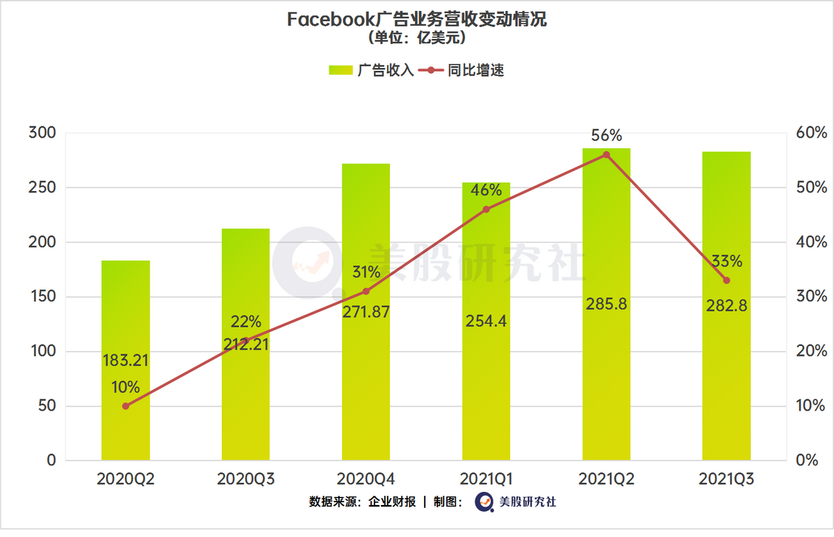 科技巨头交出三季度答卷，几家欢喜几家愁？