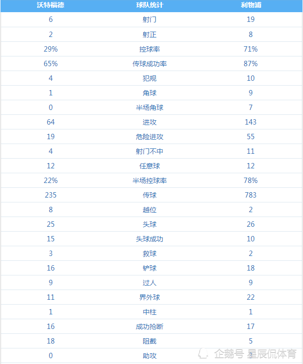 英超三侠发威(英超第8轮：红箭三侠齐发威，助红军客场狂胜，红魔继续低迷)