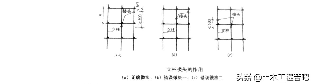 满堂脚手架和满堂支撑架的区别你知道吗