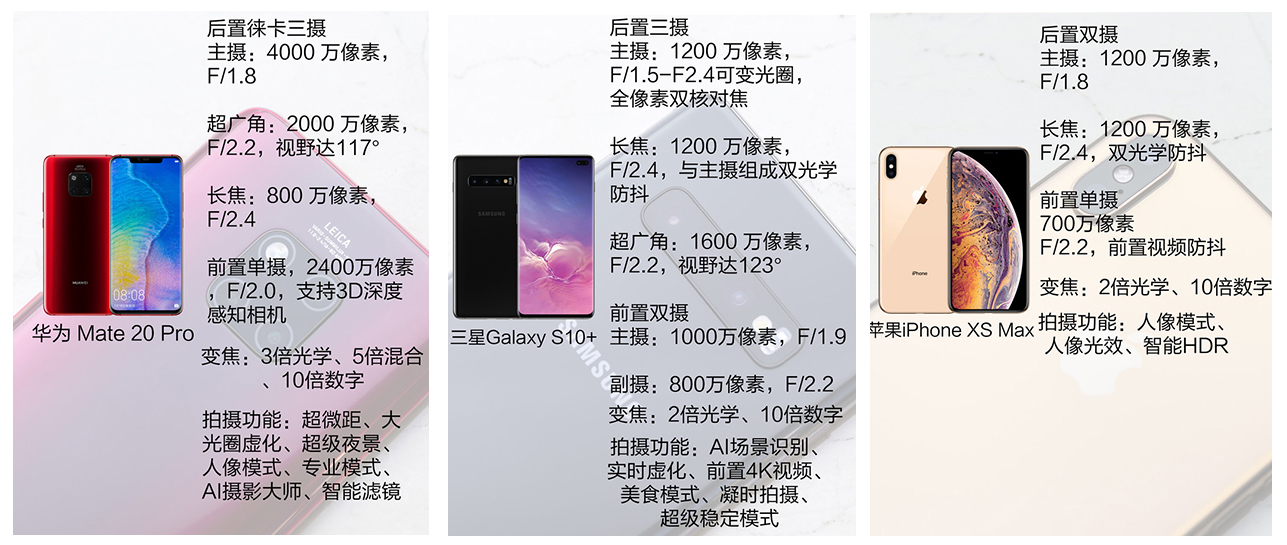 苹果10xmax,苹果10xmax性能参数如何?