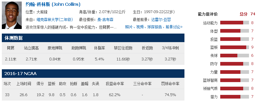 nba老鹰队球员名单2020(NBA人物志之科林斯：老鹰建队基石，特雷杨科林斯组合初见成效)