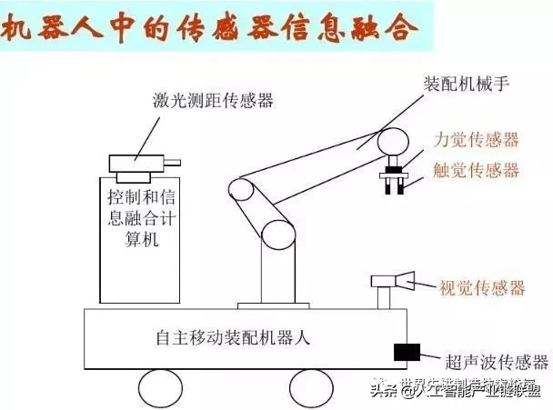 工业机器人基础知识大全，看完秒懂