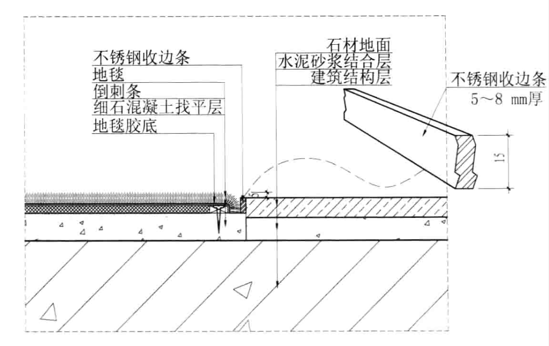 精装修工程节点细部构造，全套工程技术解决方案