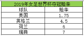 今晚世界杯大球还是小球(女足世界杯半决赛攻略：大球至上 90分钟解决战斗)