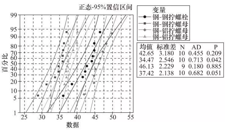 拧螺栓和拧螺母对螺纹轴向预紧力的影响研究