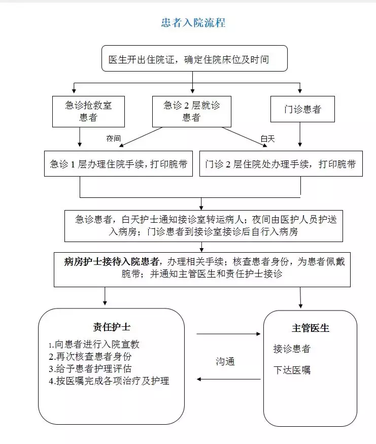 安贞医院（首都医科大学附属北京安贞医院）就医攻略