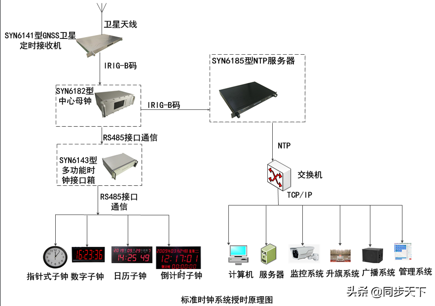 子母钟系统解决方案