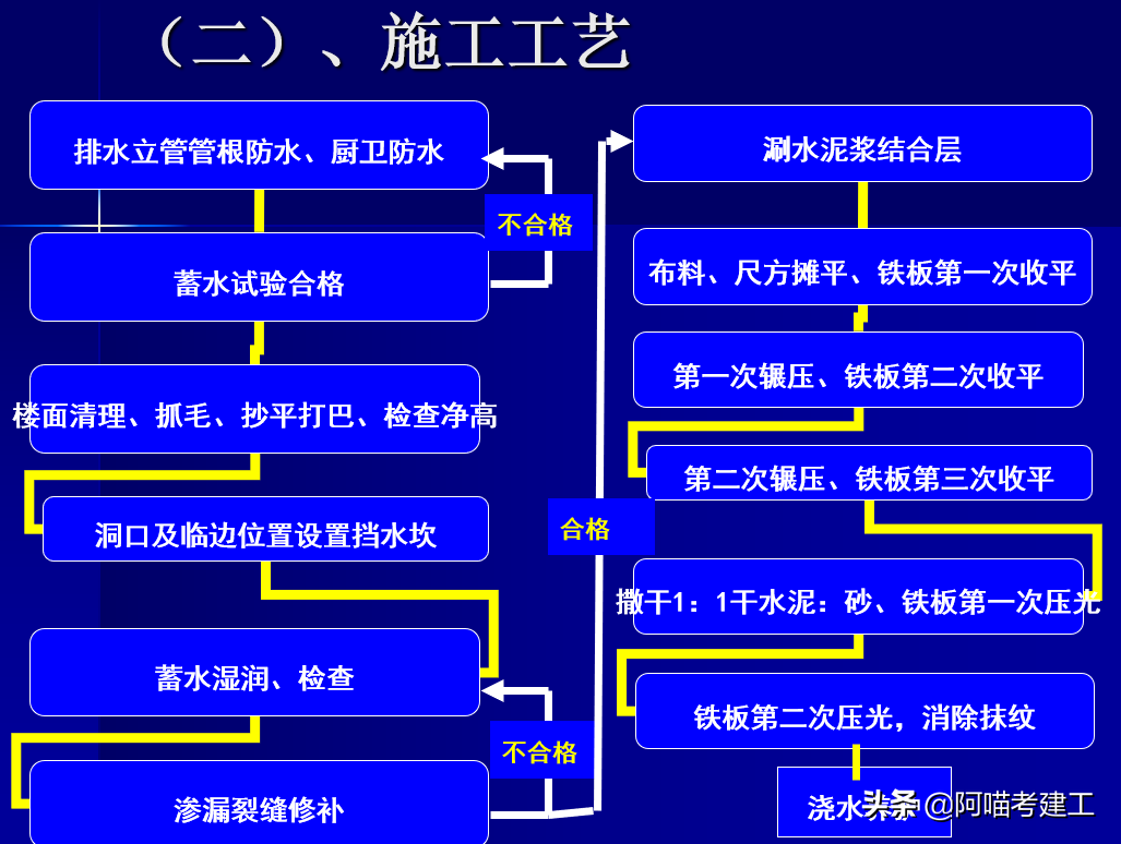23套施工工艺培训讲义，装修、混凝土、脚手架，丰富图文实操性强