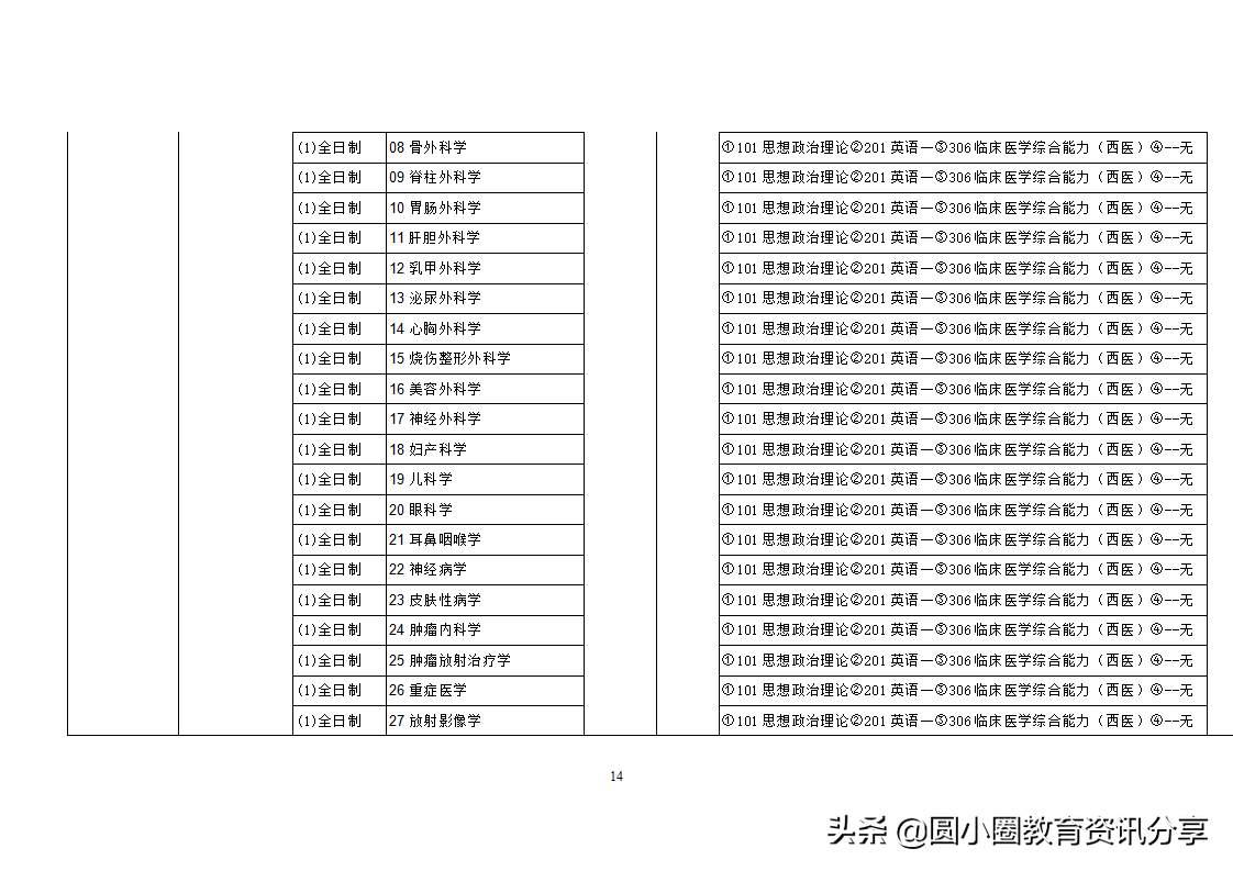 南华大学2021年硕士研究生目录一览表