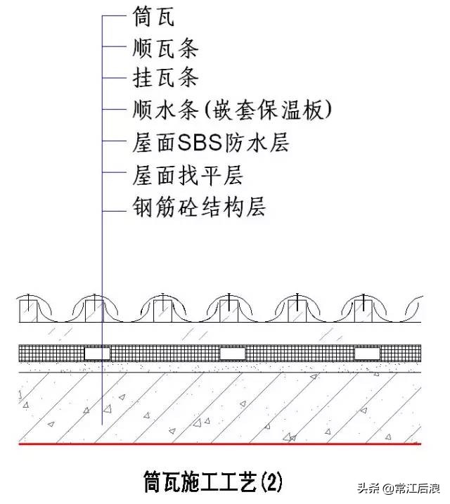 “节点做法”都归纳好了，不看就删啦！（一）