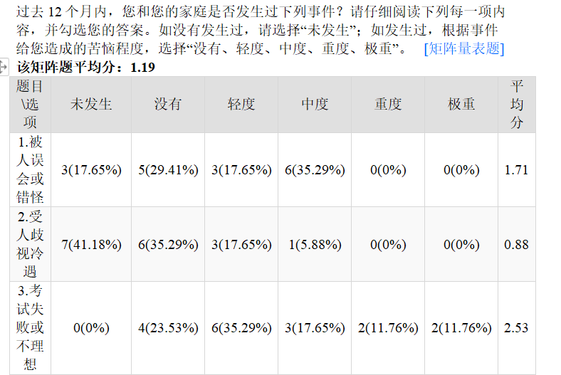 三下乡：青年学生心理健康调研报告