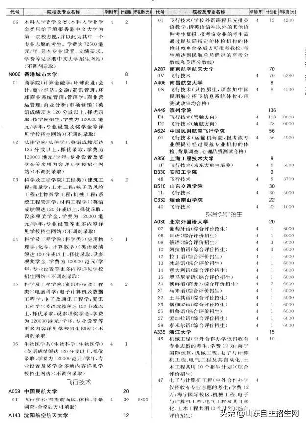 什么是提前批？提前批次院校的问题汇总