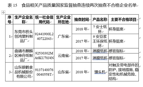 国家公共信用信息中心发布12月失信黑名单月度分析报告