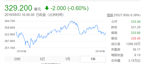 马化腾：小时候想当天文学家，高考739分
