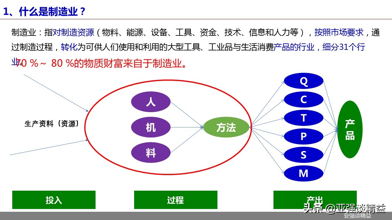 什么是制造业？