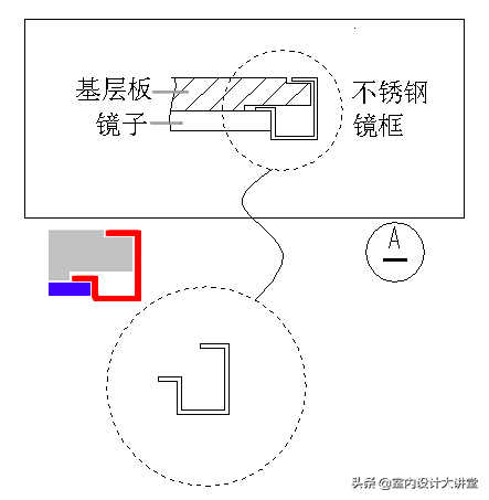 不锈钢深化节点 多种收边收口解决方案