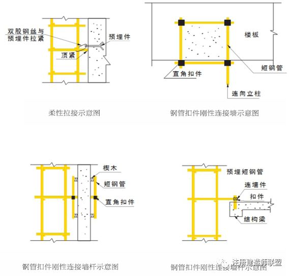 施工现场安全标准化如何做？这份施工手册请收好