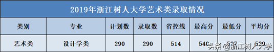 2020年“十大热搜专业”出炉！今年最受考生关注的专业，这里也有