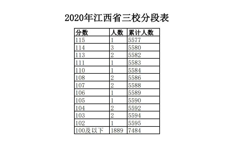 江西高考估分2017（贵州高考分数线2022预测）