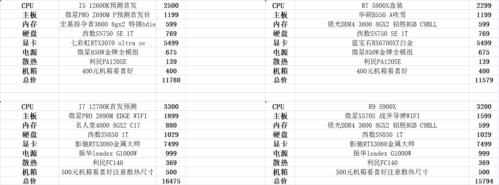 显卡溢价真难受，双11值得推荐的5000到17000元主机，含12代预测