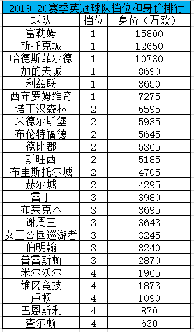 总进球区间2-3什么意思(英冠数据盘点：平半让幅输盘率超6成 总进球勿追大)